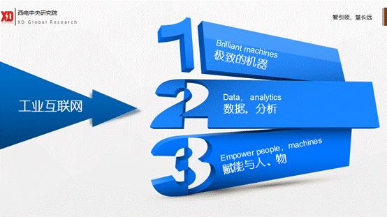 工业互联网技术发展历程,一张图纵览工业互联网的核心技术