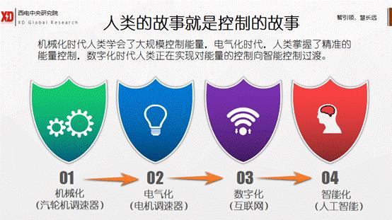 工业互联网技术发展历程,一张图纵览工业互联网的核心技术