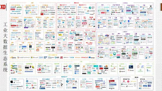 工业互联网技术发展历程,一张图纵览工业互联网的核心技术
