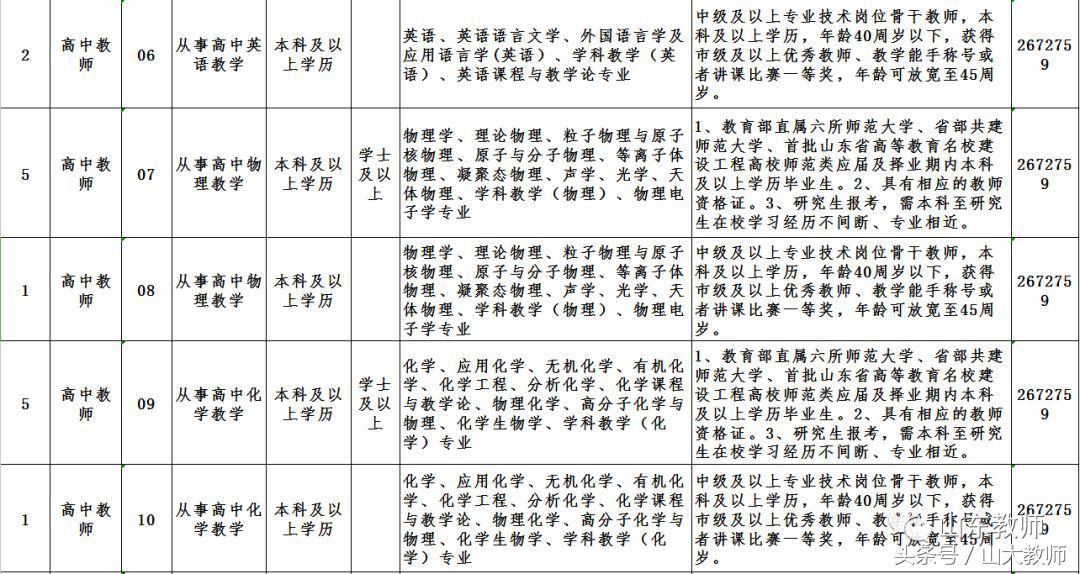 德州陵城区第一中学教师招聘简章,德州一中2016年招聘教师