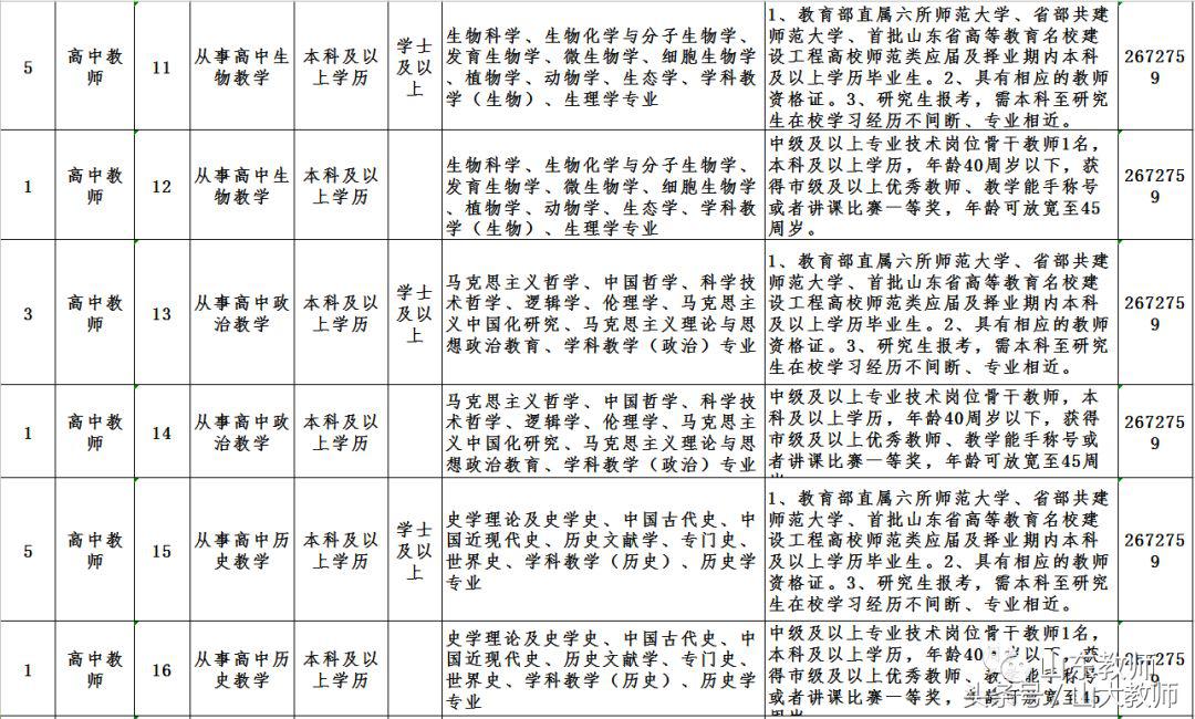 德州陵城区第一中学教师招聘简章,德州一中2016年招聘教师