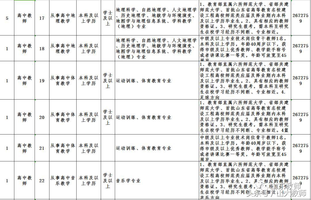 德州陵城区第一中学教师招聘简章,德州一中2016年招聘教师