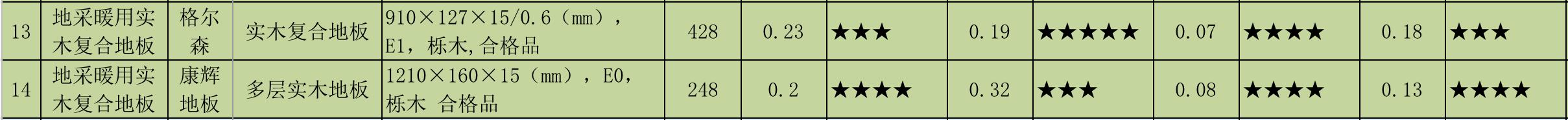 地暖地板十大名牌排名榜,地暖地板哪家强