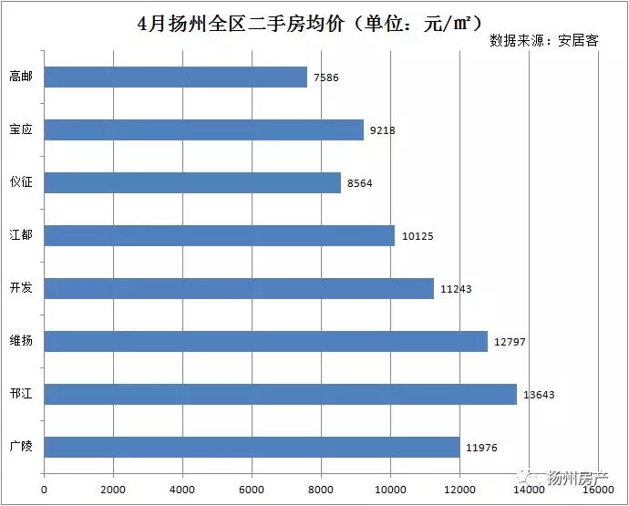 京华城片区最好卖的房子,京华城房价多少钱一平方