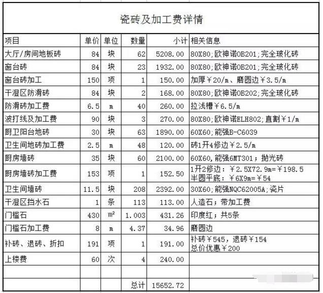 装修水电瓦木油怎么预算的,装修泥瓦预算