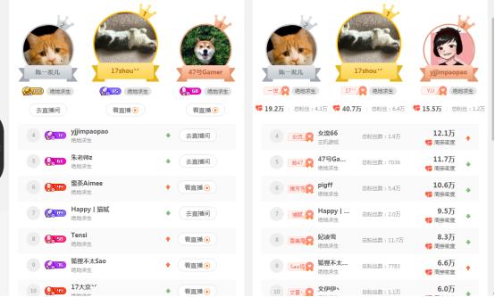 斗鱼17shou个人资料,斗鱼玩吃鸡最厉害的主播是谁