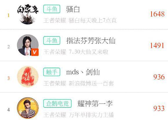 骚白斗鱼首场直播收入,骚白两个亿签约斗鱼真的吗