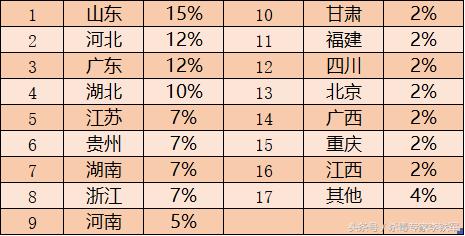 还在用Ghost安装系统？盗版Ghost带“毒”概率超过90%