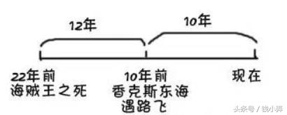 红发香克斯的过去,红发香克斯霸气登场海贼王实力