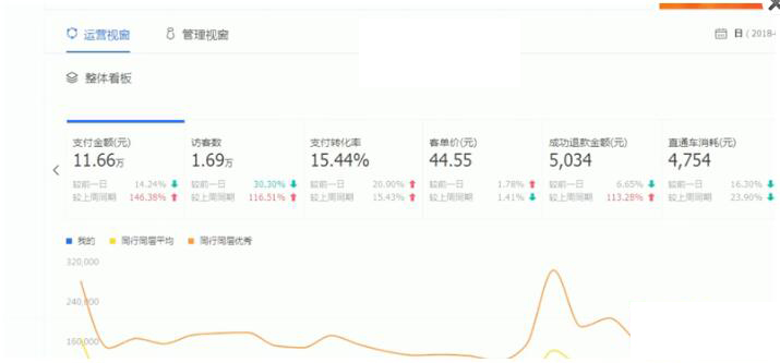 新品爆款螺旋爬升玩法（一）新品怎样找到3-4倍利润空间的货源