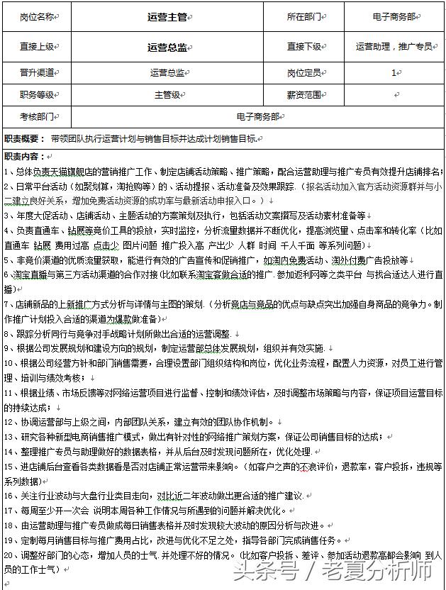 天猫运营经理的岗位职责,淘宝天猫运营岗位职责怎么写好呢