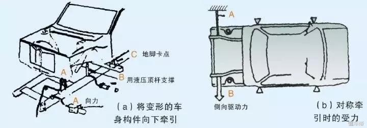 车身修复校正平台多少钱,大货车大梁校正平台