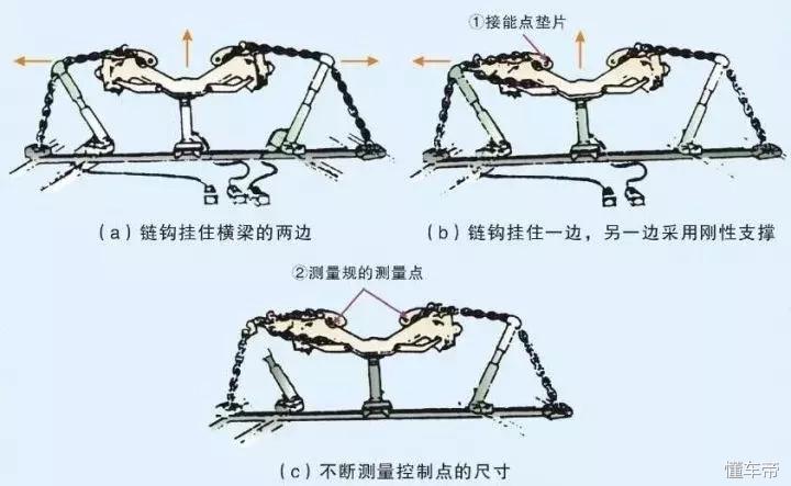车身修复校正平台多少钱,大货车大梁校正平台