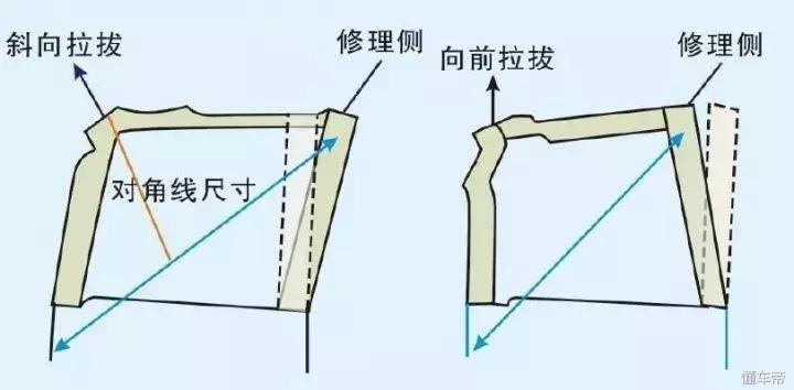 车身修复校正平台多少钱,大货车大梁校正平台