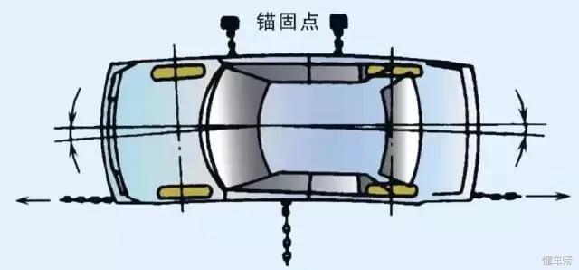 车身修复校正平台多少钱,大货车大梁校正平台