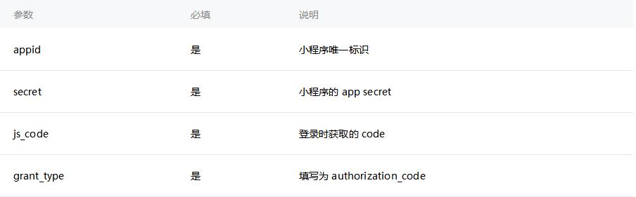 前端微信小程序一键登录流程,微信小程序的登录前端怎么做