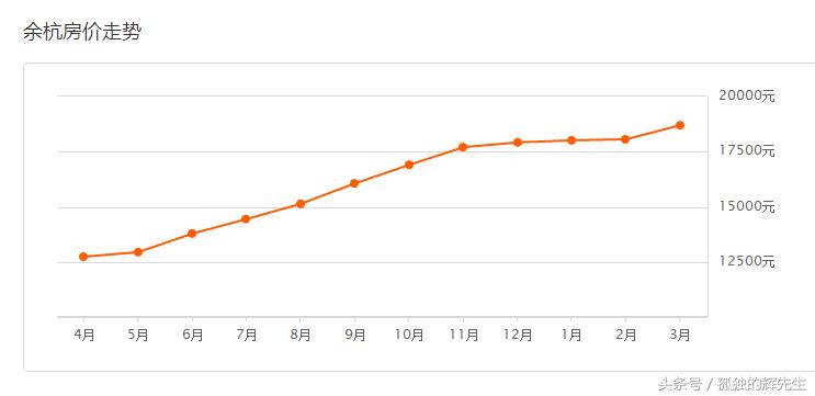 杭州余杭闲林二手房最新价格,杭州余杭二手房最新出售信息