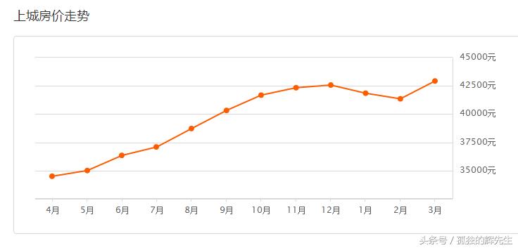 杭州余杭闲林二手房最新价格,杭州余杭二手房最新出售信息