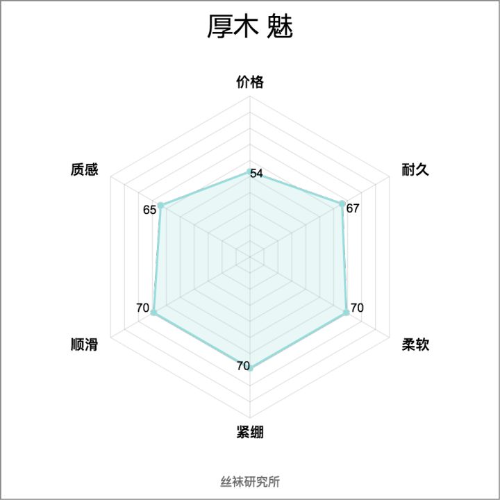 小姐姐腿部最好的装饰品——日本*袜丝**入门