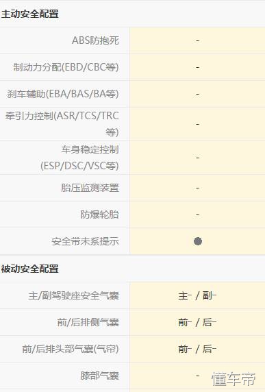 熊猫吉利驾驶,吉利熊猫驾驶位脚下很热怎么回事