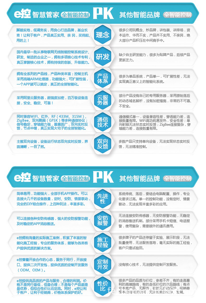 智能家居和智能单品,物联网智能家居产品