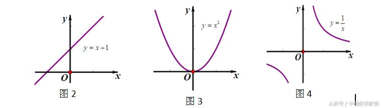 函数的单调性教学设计讲解,函数单调性题型及方法