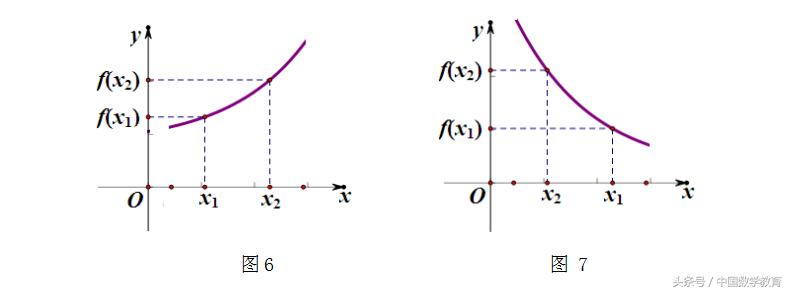 函数的单调性教学设计讲解,函数单调性题型及方法