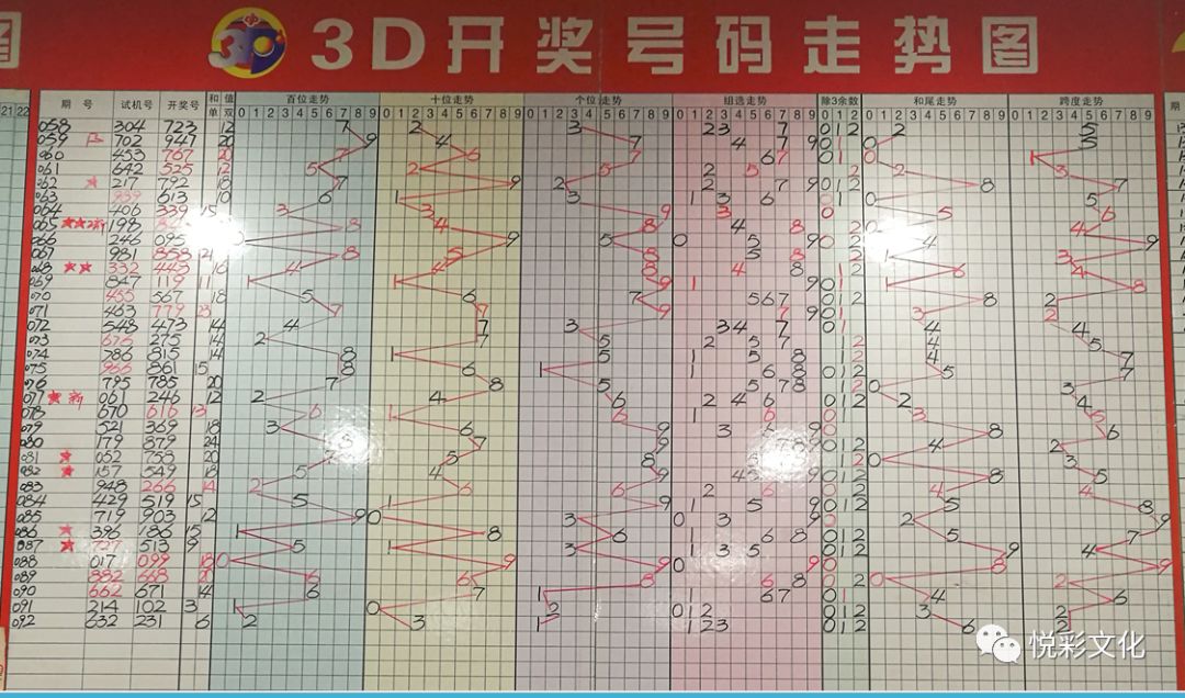 「国彩信息3D-2018093期」“3”播快乐，传“D”爱心