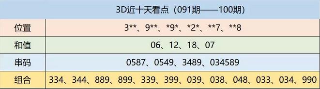 「国彩信息3D-2018093期」“3”播快乐，传“D”爱心