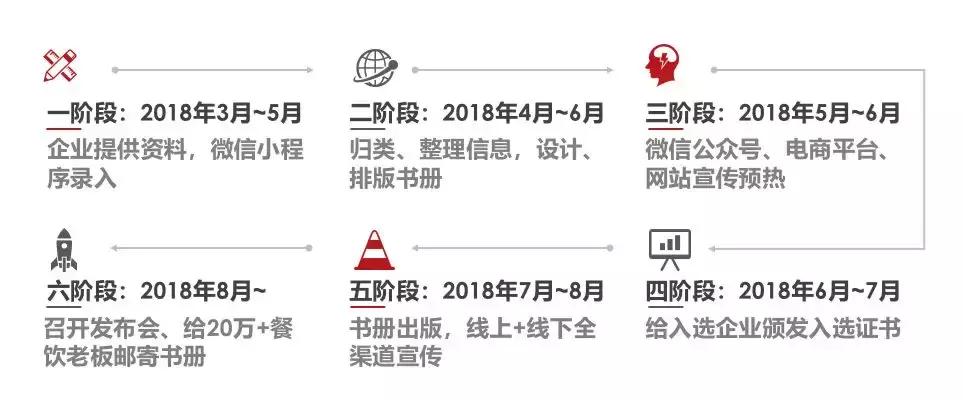 200万餐饮人，1000家餐饮服务商，一起来搞事情！