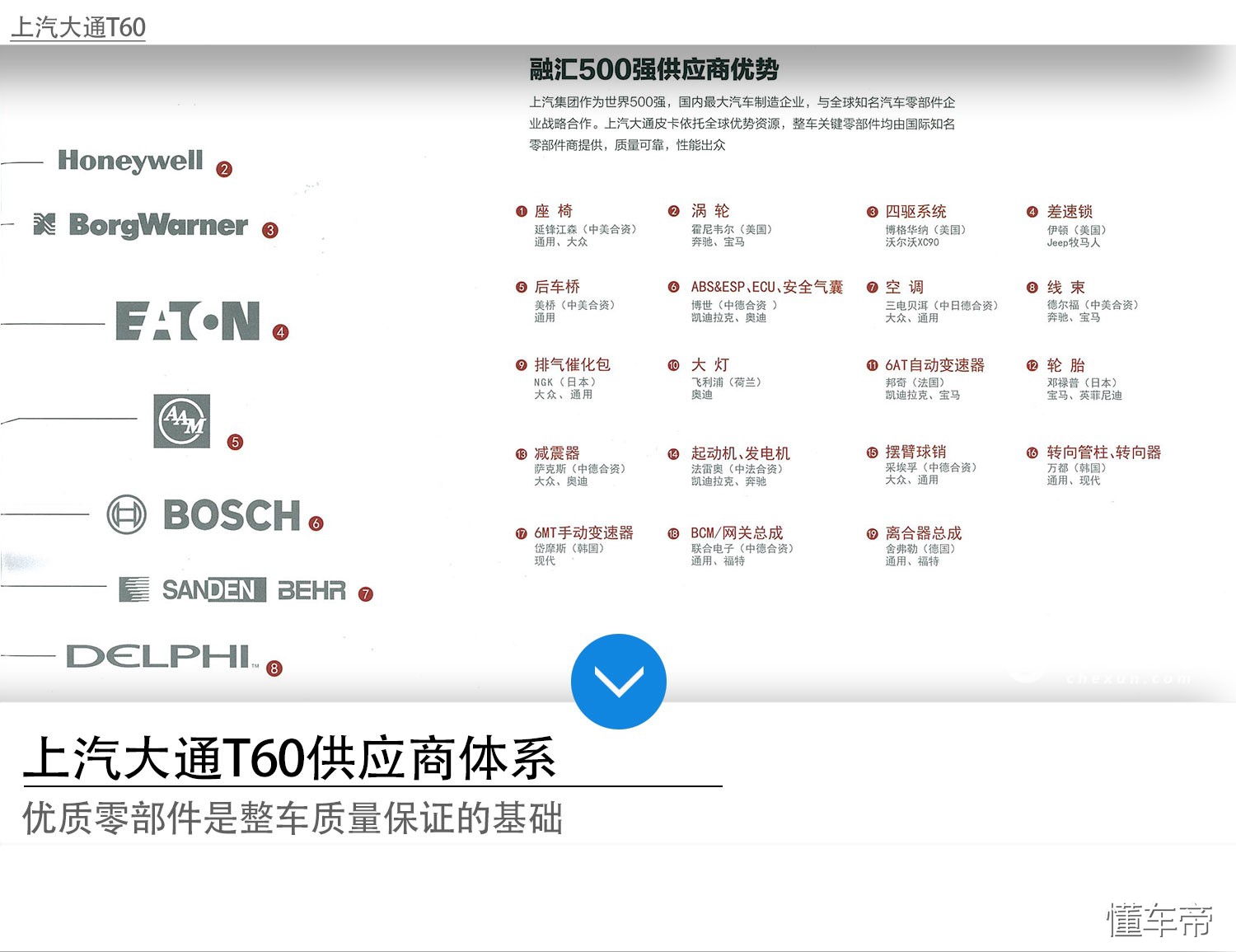 国产哪款大尺寸皮卡好,最不值得购买的几款国产皮卡