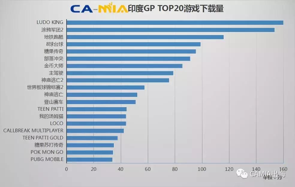 googleplay游戏专区 (googleplay游戏平台)