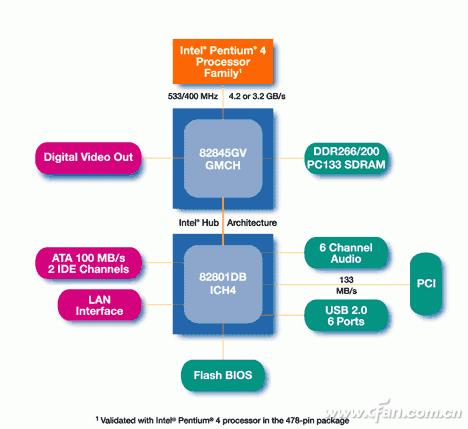 英特尔集成显卡和普通集成显卡,英特尔的集成显卡排名