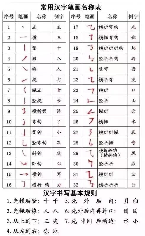 汉字笔顺书写方法与技巧,国家规定的汉字笔顺和名称