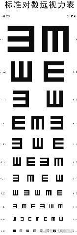 幼儿园眼睛里的世界主题墙,班级爱护眼睛主题墙布置