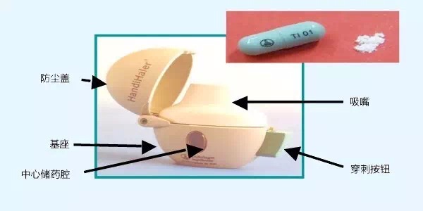 药师教你怎样使用吸入剂,如何指导患者使用吸入剂