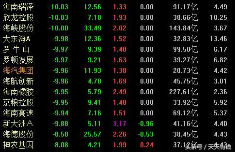 满盘跌停的血流成河,股市集体跌停
