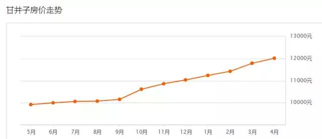 大连现在有哪些区域房价最低,大连解除限购房价涨还是跌