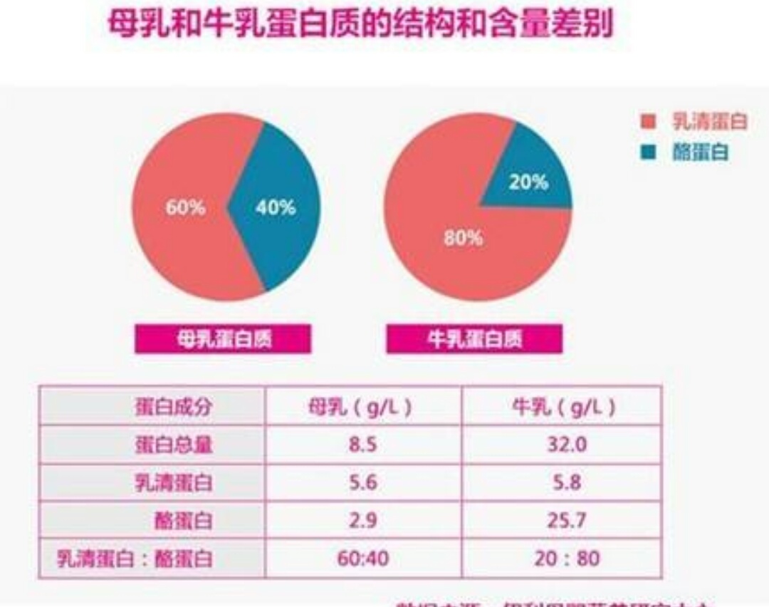 混合喂养的宝宝大便有奶瓣酸臭味,新生儿母乳大便酸臭味带奶瓣