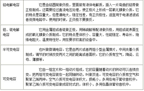 电容的种类和原理,电容的工作原理和基本类型