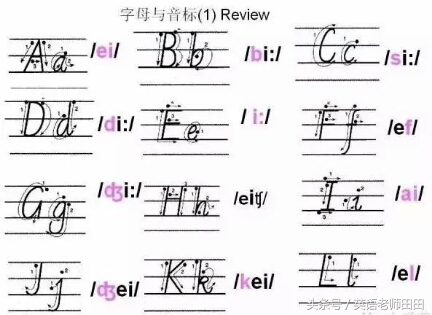 26个英文字母正确发音视频教程,零基础学英语26个字母正确发音