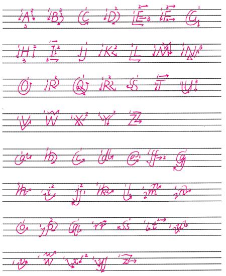 26个英文字母正确发音视频教程,零基础学英语26个字母正确发音