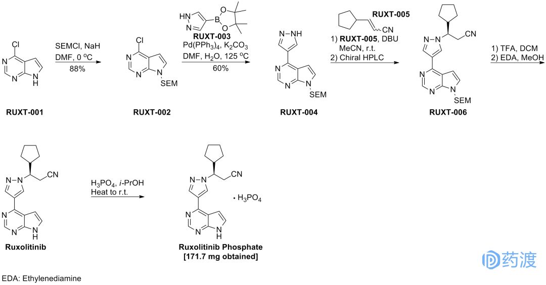 近十年新上市药物介绍,盘点2022年十大顶尖化学前沿研究