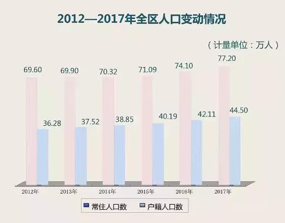 江干有几个街道,杭州江干区人多的地方