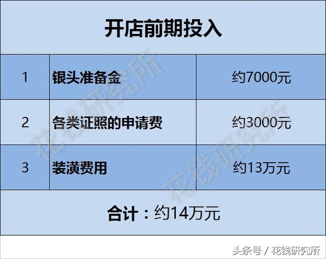 南京加盟罗森便利店费用,加盟罗森真的能赚钱吗