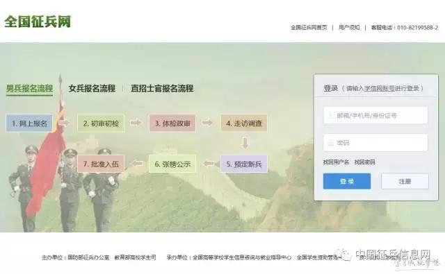 2018年征兵程序、政策大全，值得收藏！