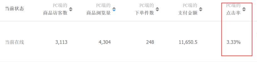直通车低价引流计划怎么做,淘宝直通车低价引流的方法