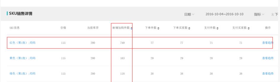 直通车低价引流计划怎么做,淘宝直通车低价引流的方法