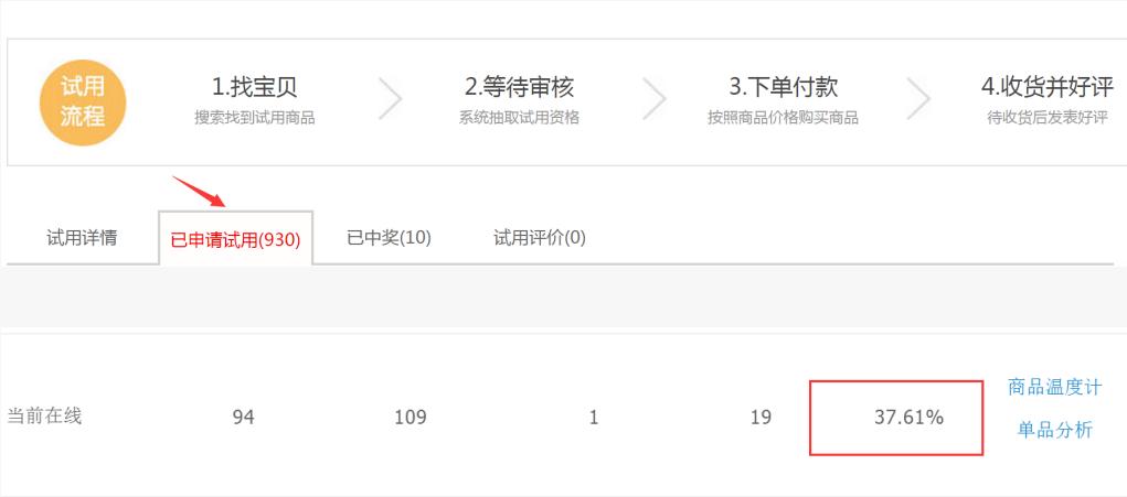 直通车低价引流计划怎么做,淘宝直通车低价引流的方法