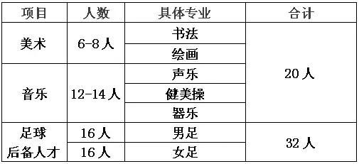 青岛市63中自主招生简历,青岛63中足球后备人才招生简章